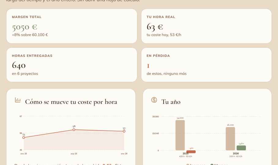 Panel del Kit de Rentabilidad